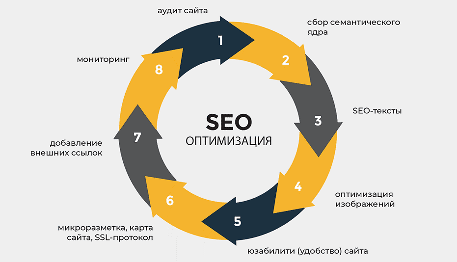 Что такое Tier 1 ссылки и как их использовать для SEO 1750008564